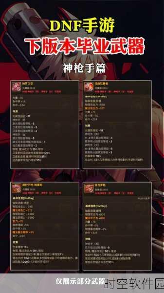 DNF手游70级史诗套装与武器全面剖析,战力飙升新纪元