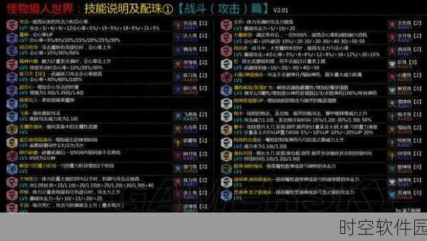 怪物猎人世界,热伤害无效技能深度解析