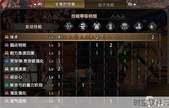 怪物猎人世界,热伤害无效技能深度解析