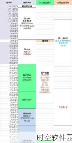FGO本周任务汉化内容详解，精彩活动与挑战并存