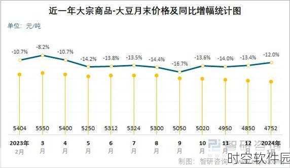 大豆行情网51dadou2024：1. 2024年大豆市场趋势分析与预测