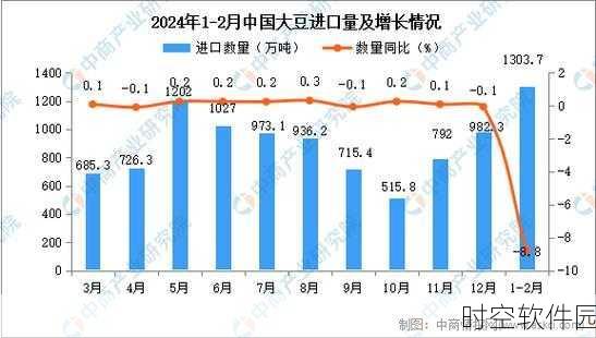 大豆行情网51dadou2024：1. 2024年大豆市场趋势分析与预测