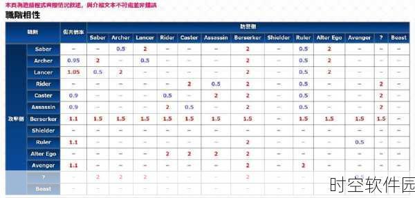 FGO手游资讯，海螺（追忆的贝壳）获取位置全解析
