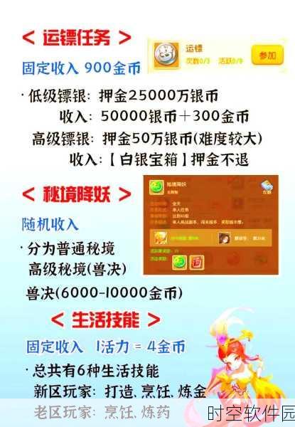梦幻西游手游搬砖攻略,新手小白如何实现月入2000