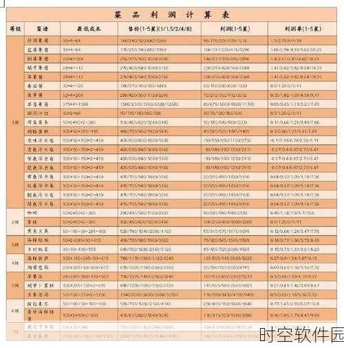 心动小镇烹饪图鉴分快速提升全攻略,解锁美食之旅的秘籍