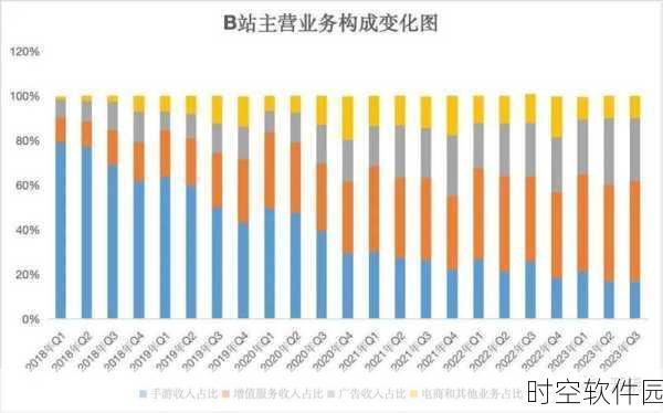 2024年免费b站人口:1. 2024年B站用户增长新策略与展望