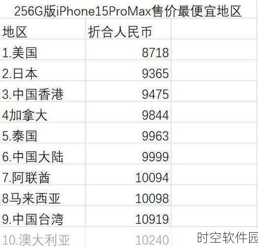 苹果15又涨价了怎么回事:1. 苹果15价格再度上涨,消费者反响如何?
